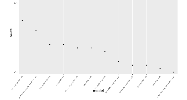frscore plot